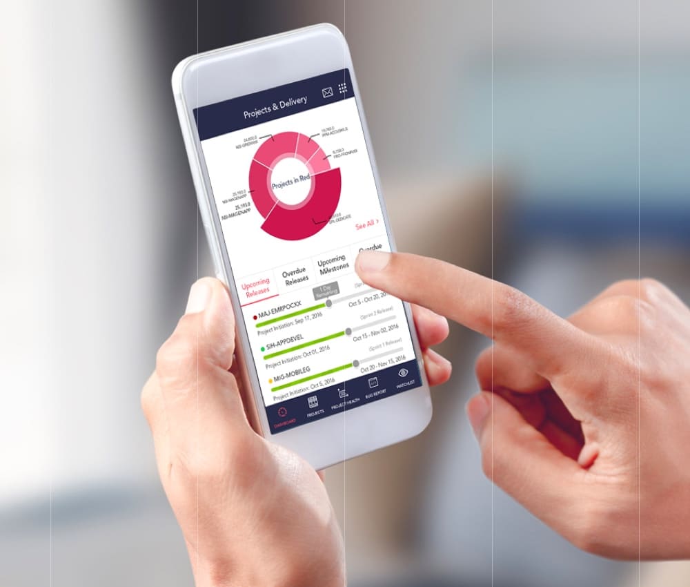 01 Synergy employee tracking project management on a mobile phone | Software development services
